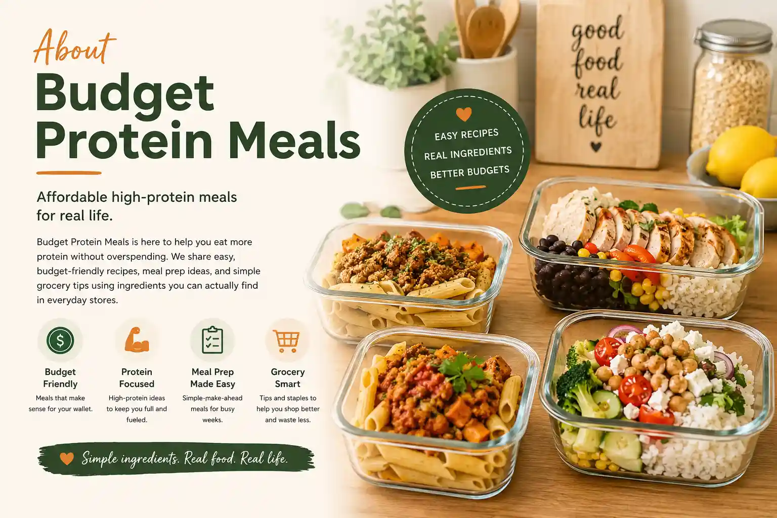 About Budget Protein Meals page with affordable high-protein meal prep containers, simple ingredients, and budget-friendly recipes.